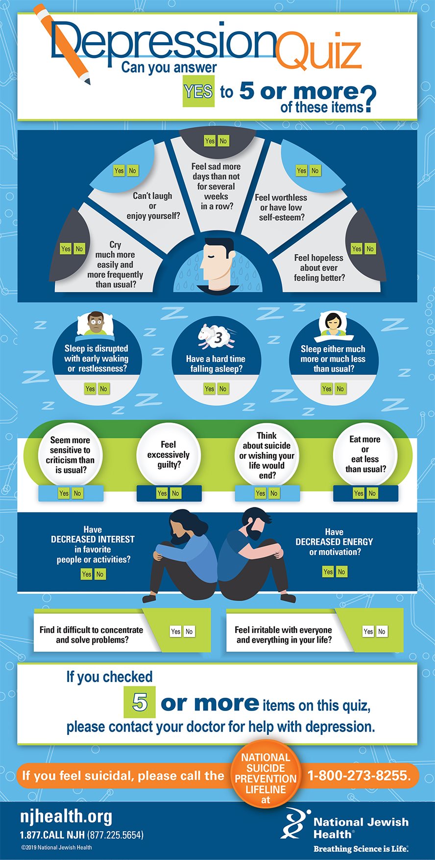 Depression Quiz infographic