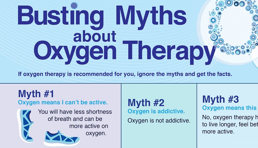 busting myths about oxygen therapy infographic
