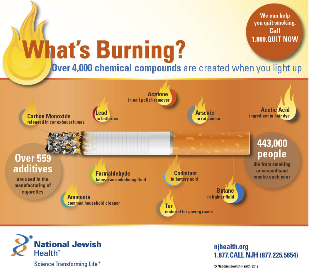 Cigarette chemicals - infographic