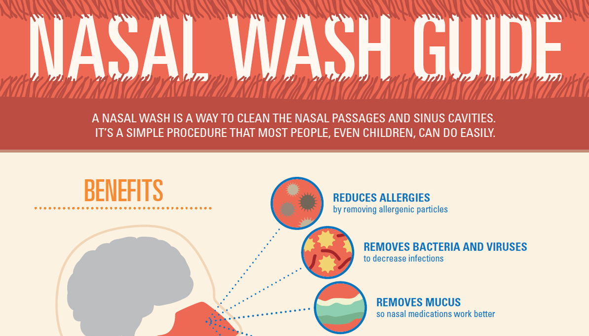 nasal wash infographic
