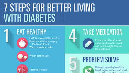 diabetes infographic