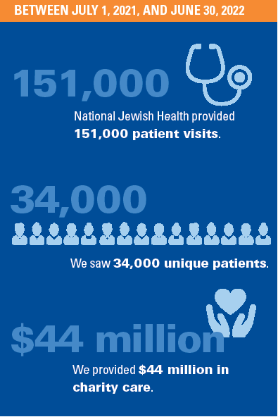 Patient Charity Care Graphic