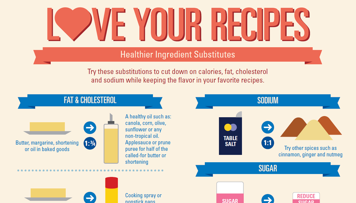 healthier ingredient substitutes infographic