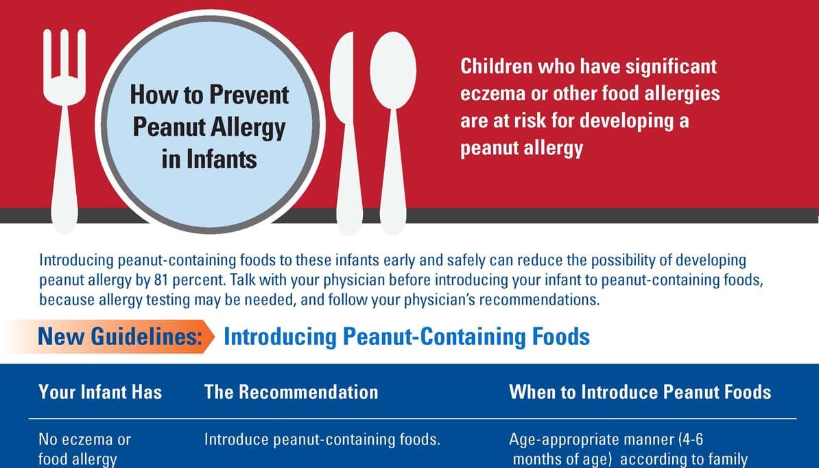 how to prevent peanut allergy infographic