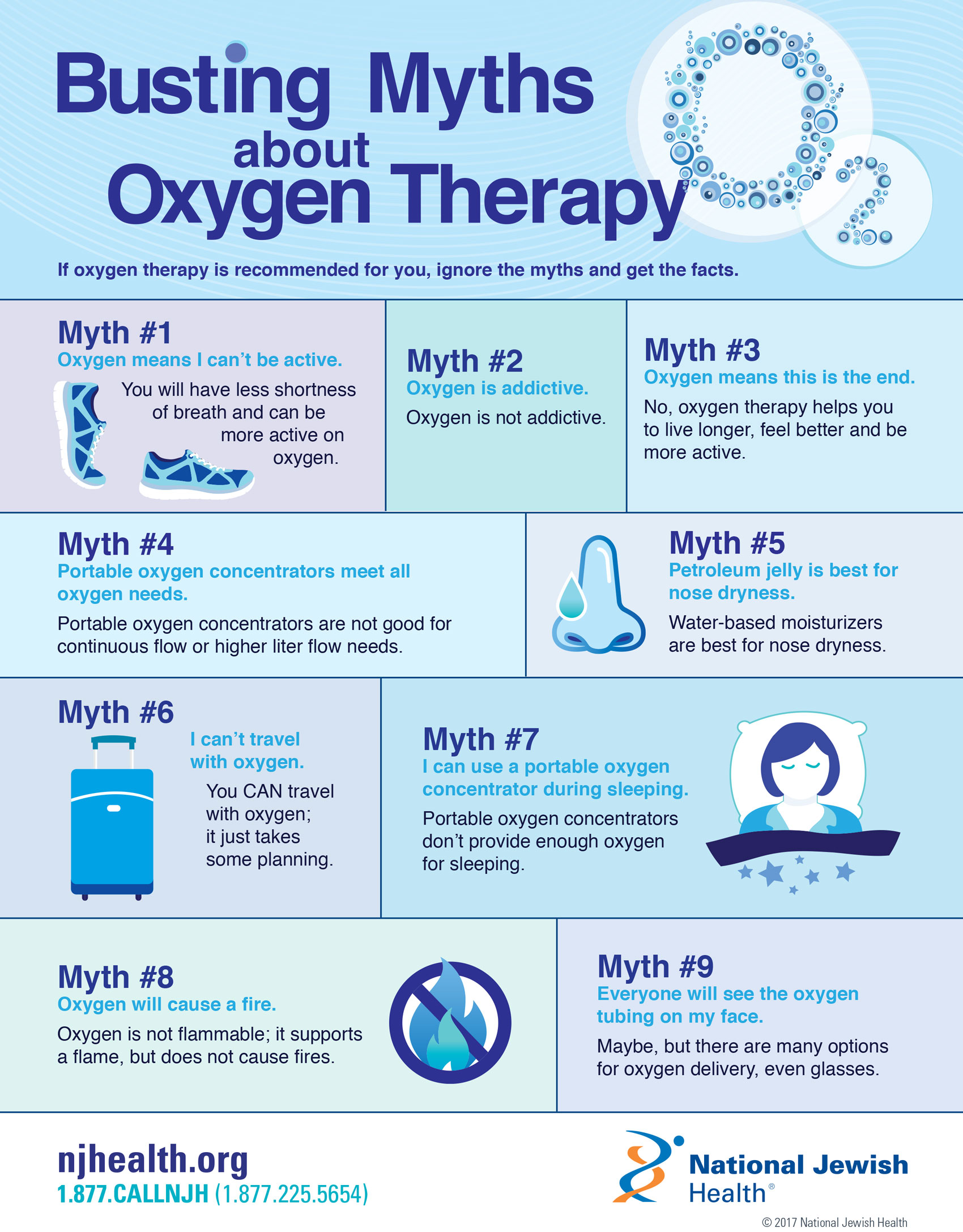 Busting Oxygen Therapy Myths - infographic