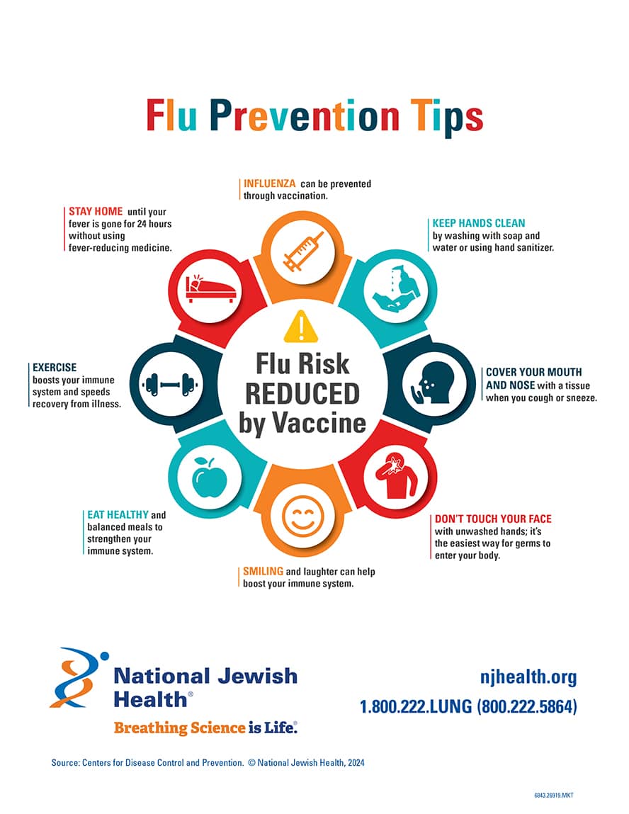 Flu Prevention Tips infographic
