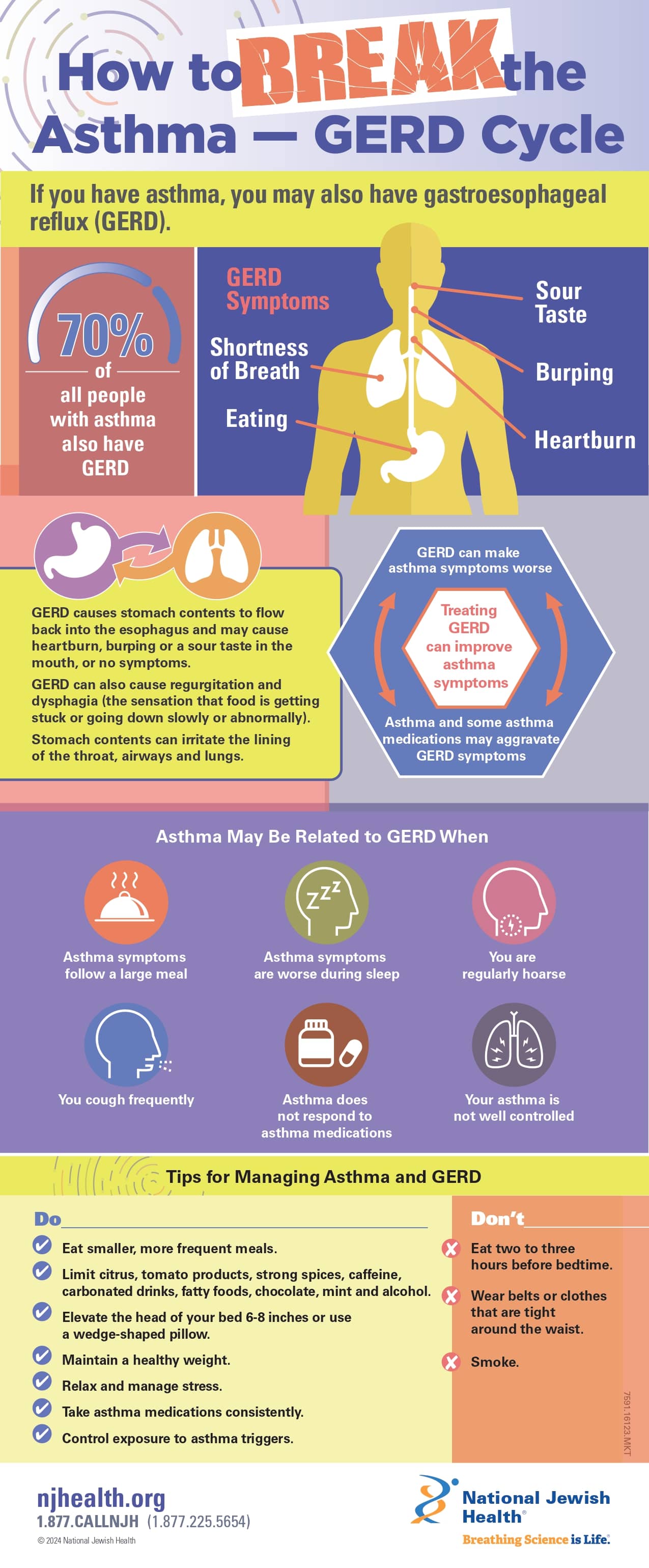 How to Break the Asthma-GERD Cycle infographic