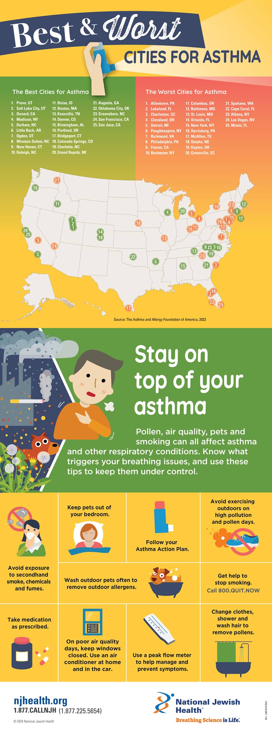 Bet & Worst Cities for Asthma Infographic