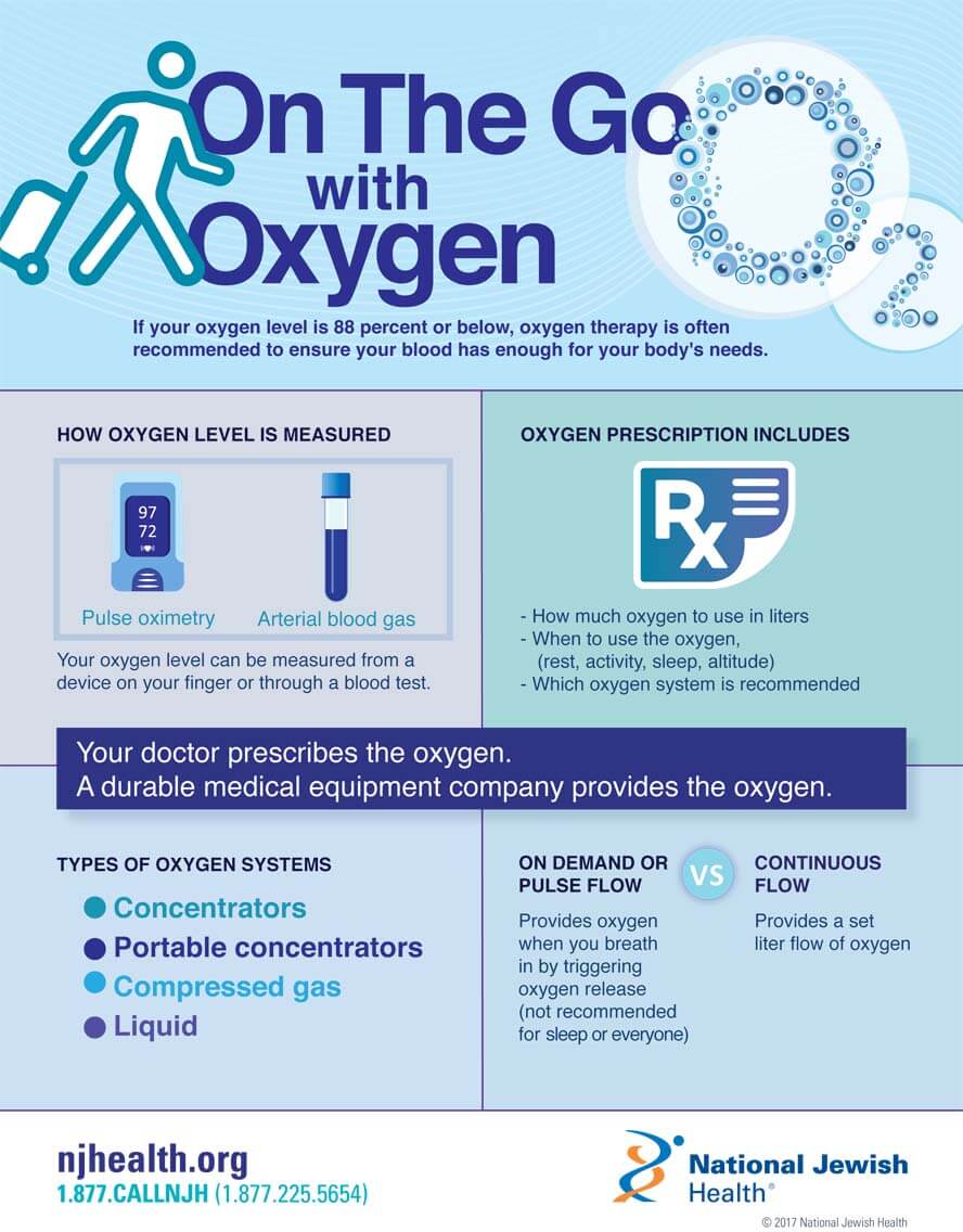 On the go with Oxygen infographic