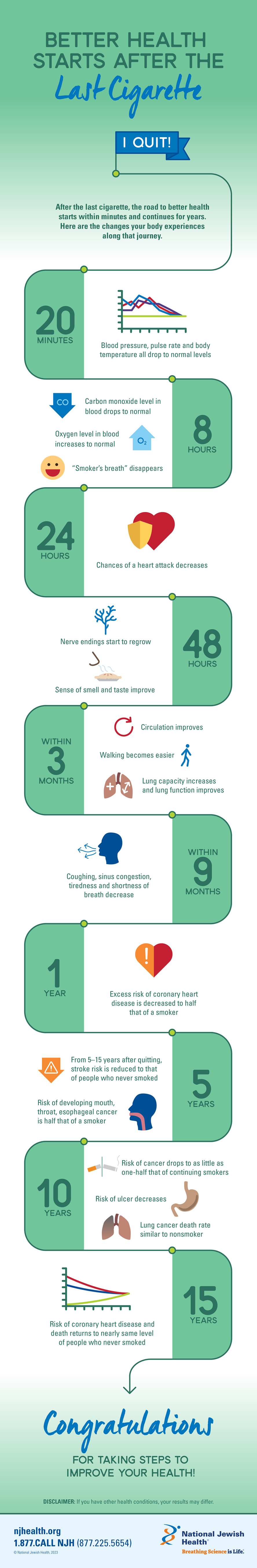 Better Health Starts After the Last Cigarette Infographic