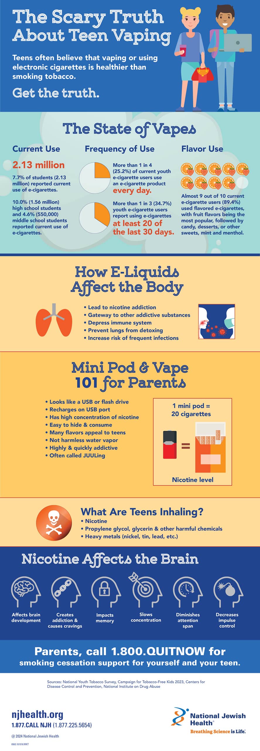 The Scary Truth About Teen Vaping infographic