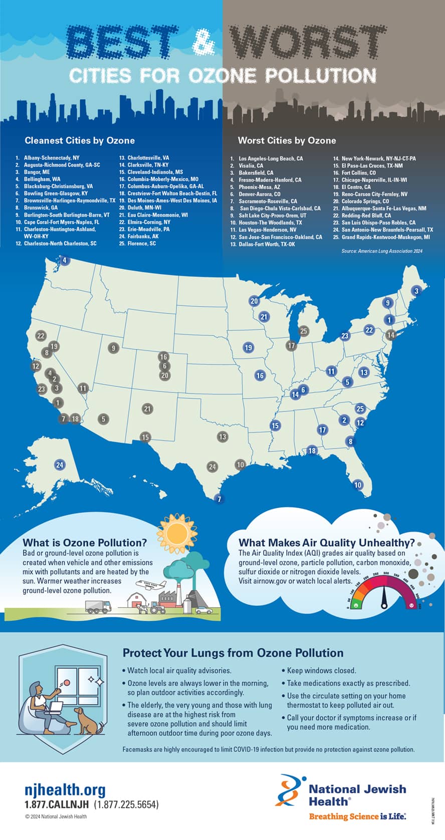 Best and Worst Cities for Ozone Pollution Infographic