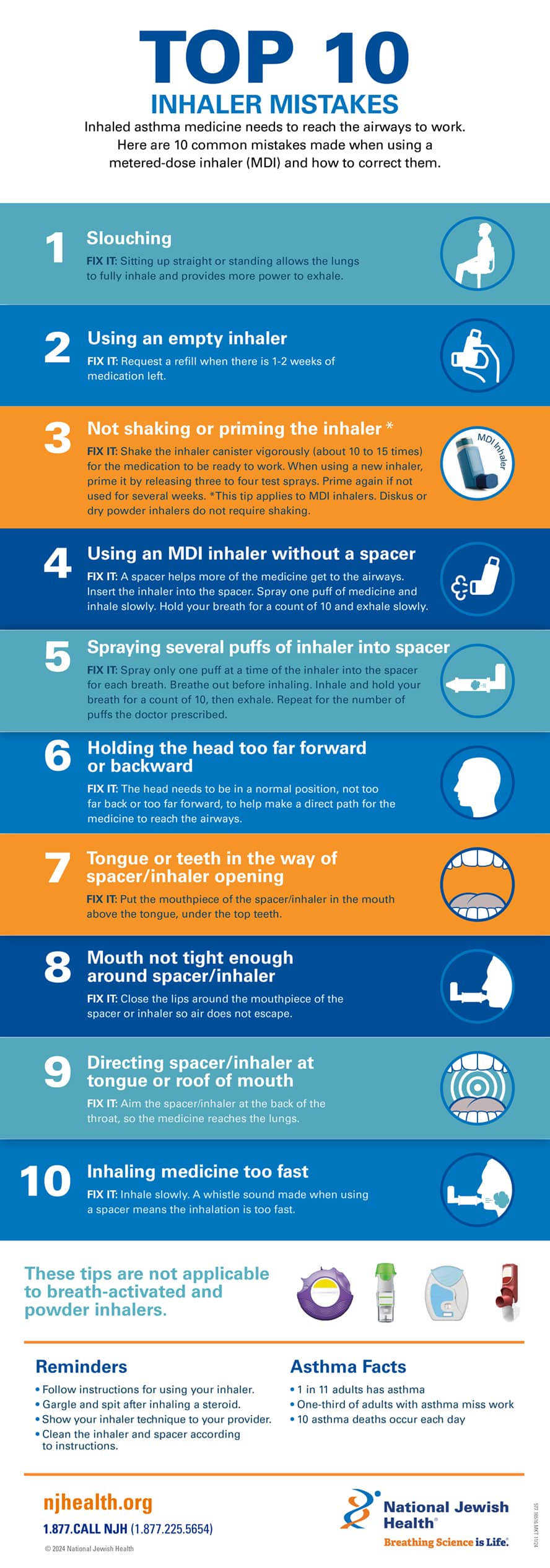Top 10 Inhaler Mistakes infographic