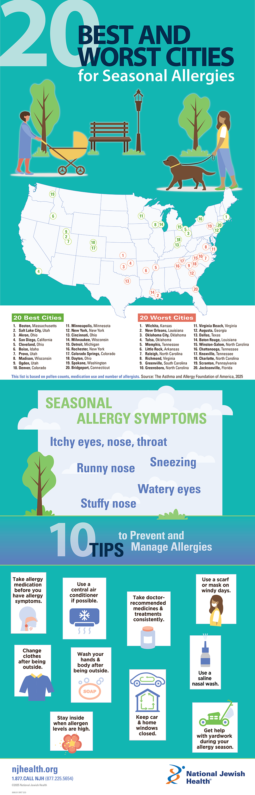 Best and Worst Spring Allergies Cities 2025