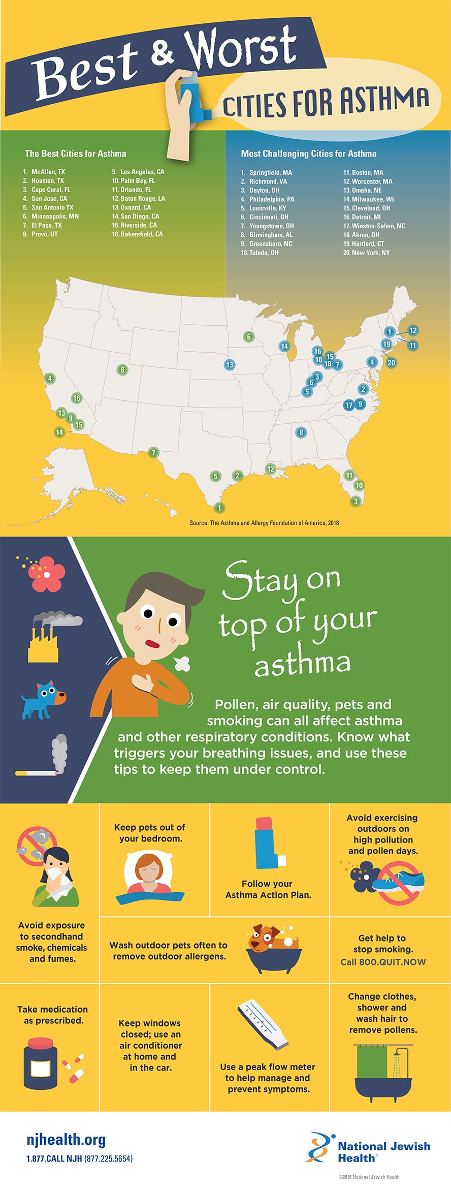 best and worst cities for asthma - infographic