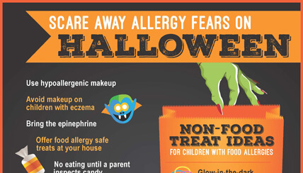 halloween allergy fears infographic