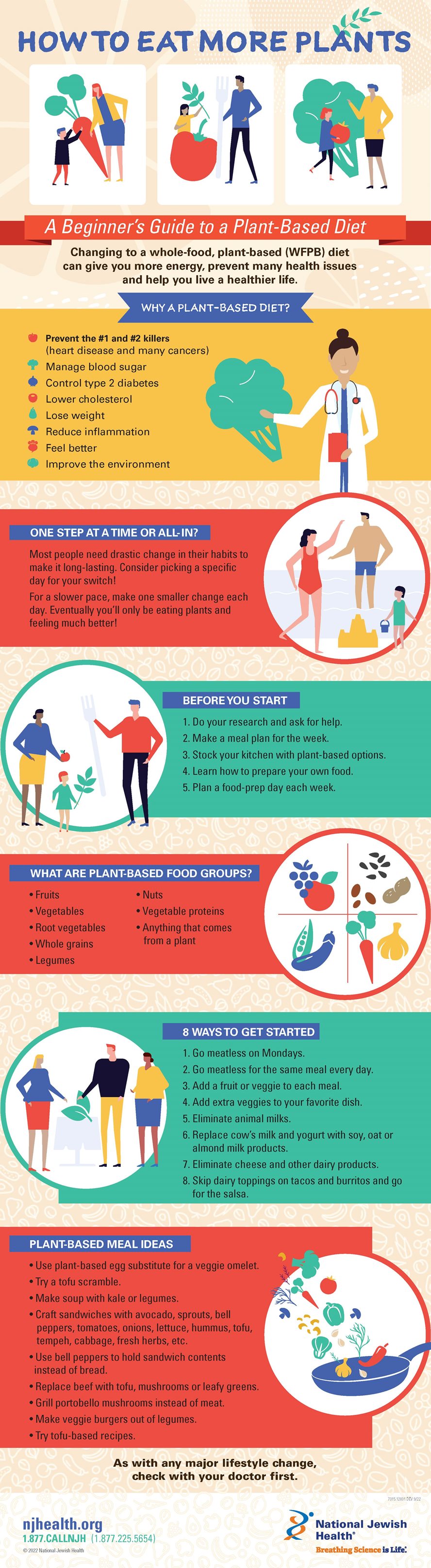 Beginners Guide to Plant Based Eating infographic