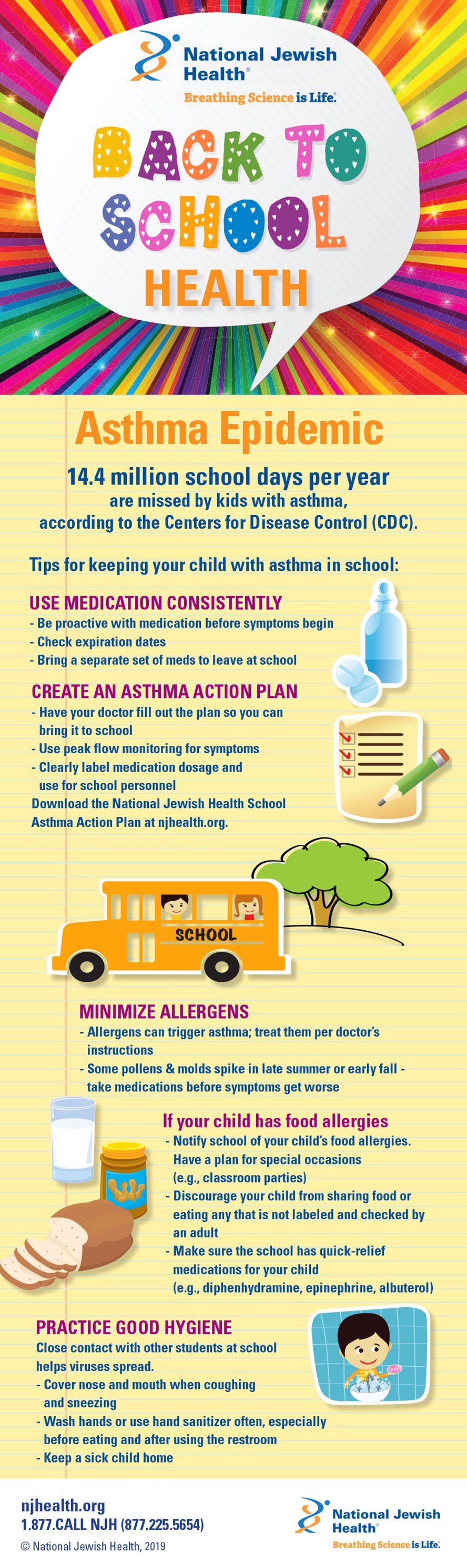 Asthma Epidemic infographic