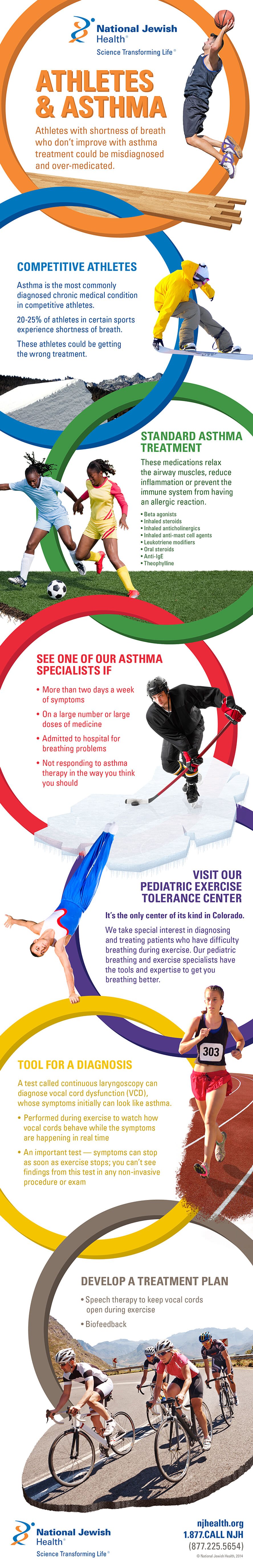 Athletes and Asthma infographics