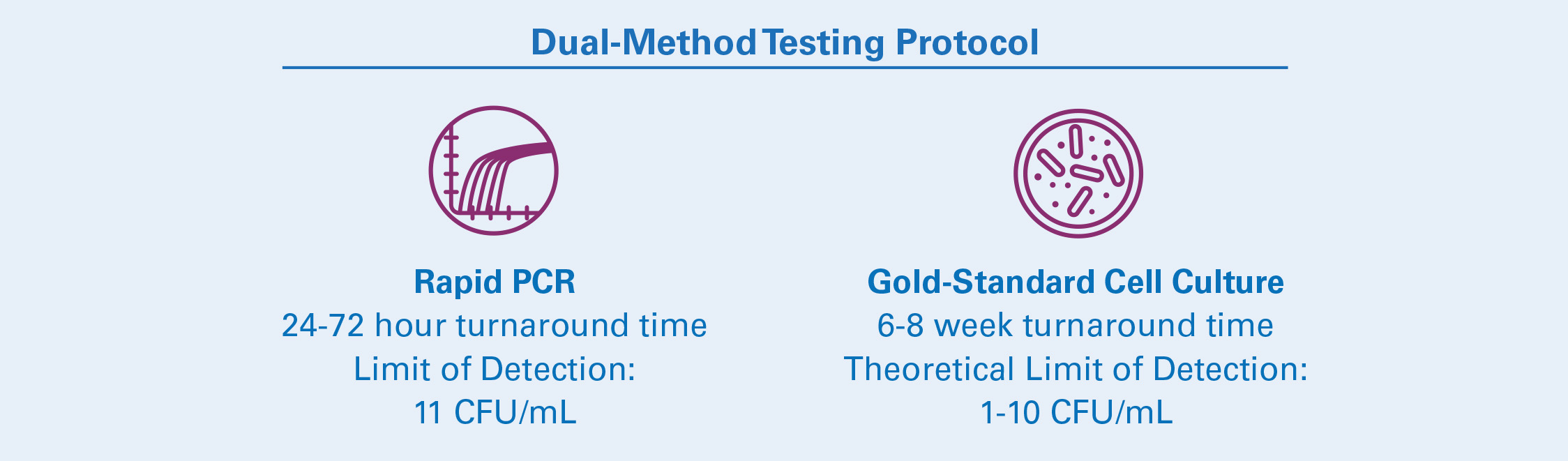 PCR and Cell Culture Methods for Donor Tissue Screening