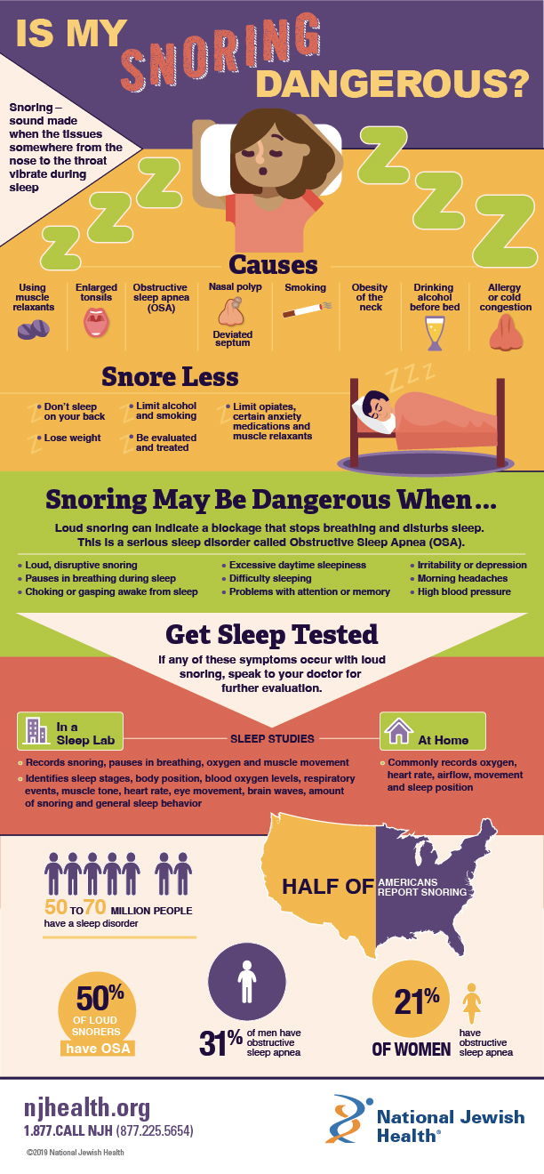 Is My Snoring Dangerous infographic