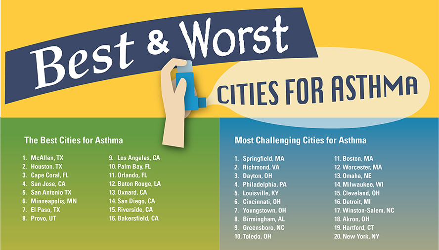 best and worst cities for asthma infographic