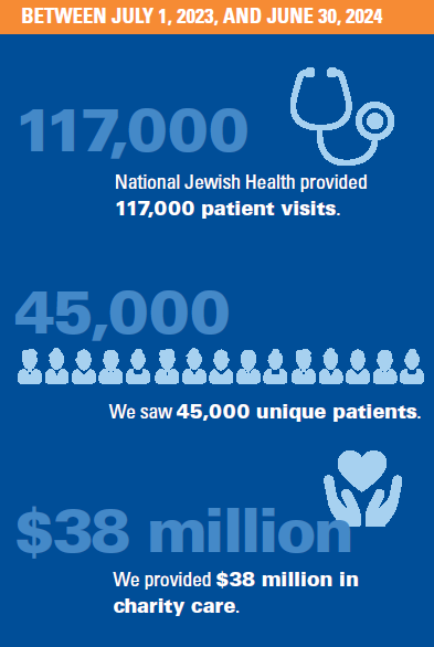 Patient Care Numbers from FY26