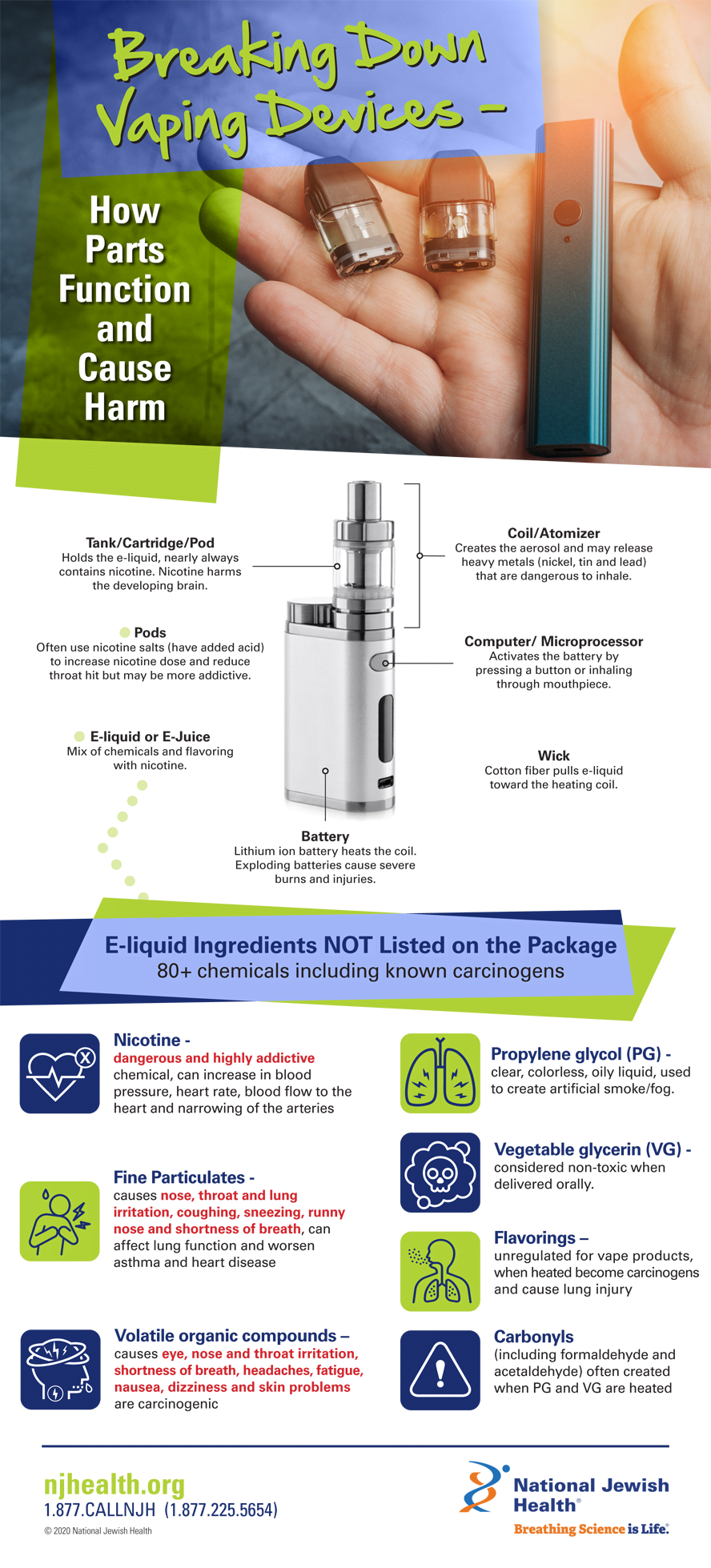 Vaping Devices - infographic
